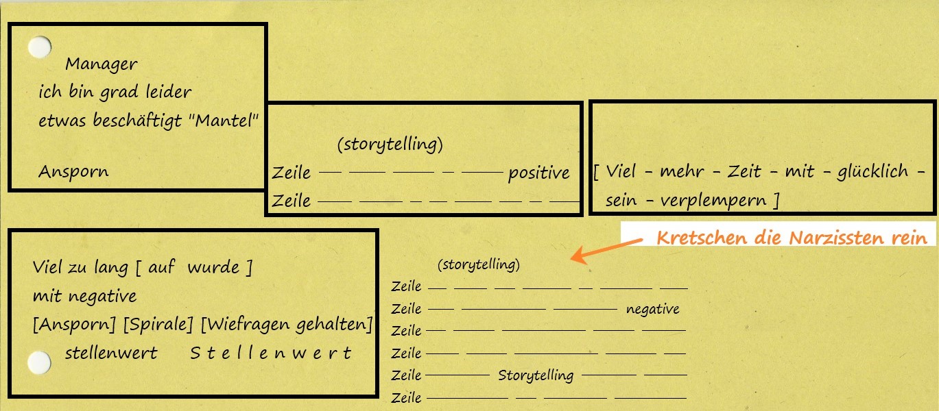 ansporn-stellenwert-storytelling