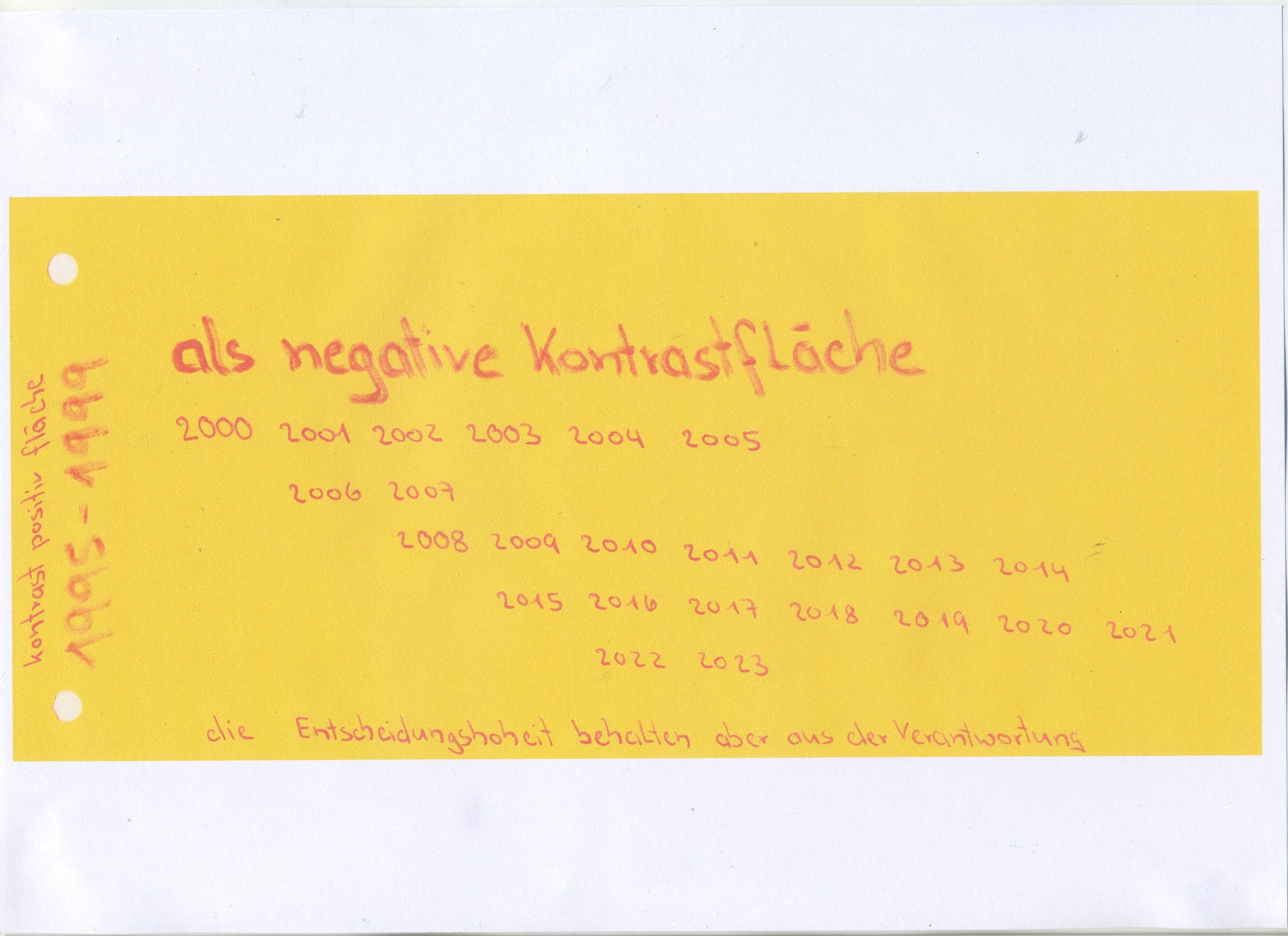 Poster Image - stresskurve